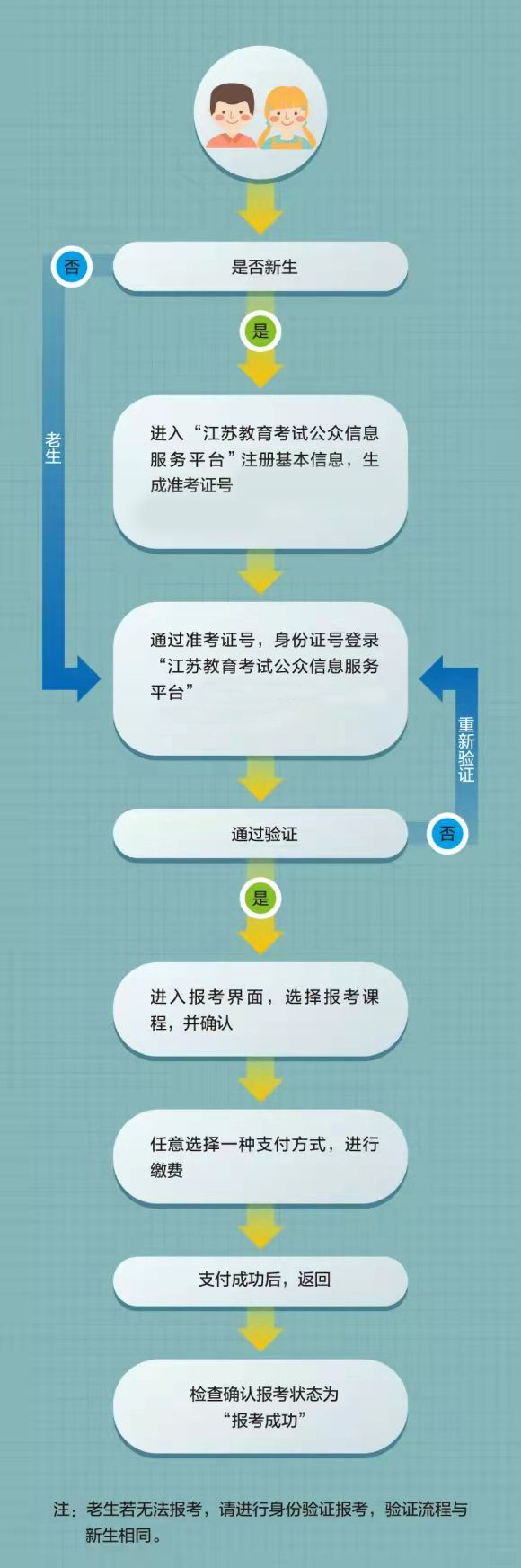 2023年4月江蘇省自考網上報名通告