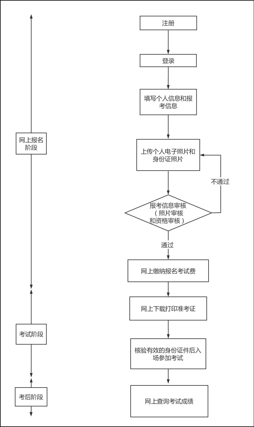 2023年河南大學自考本科畢業生申請學士學位外語水平考試報名通知