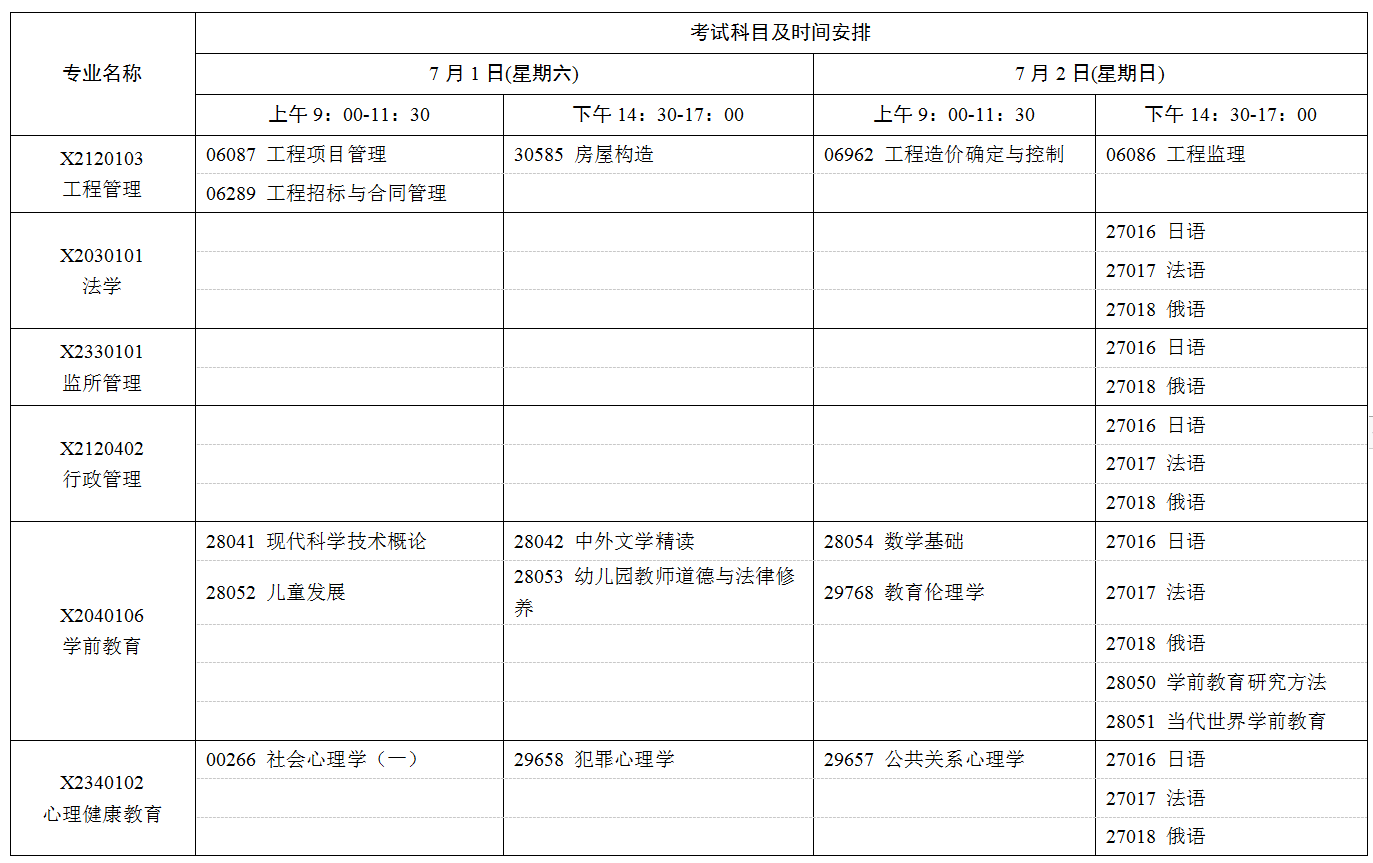 2023年7月江蘇省自學考試考試日程表