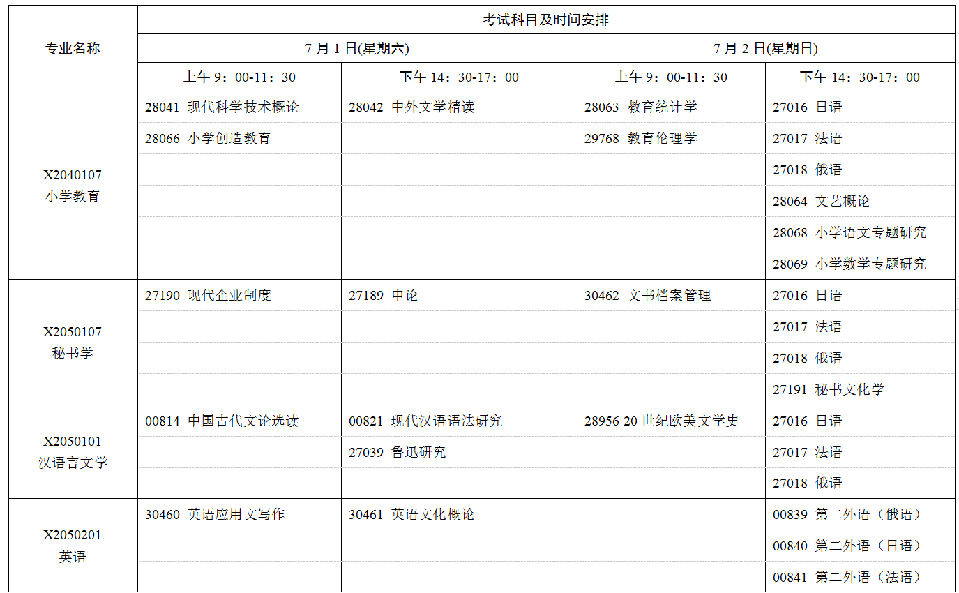 2023年7月江蘇省自學考試考試日程表