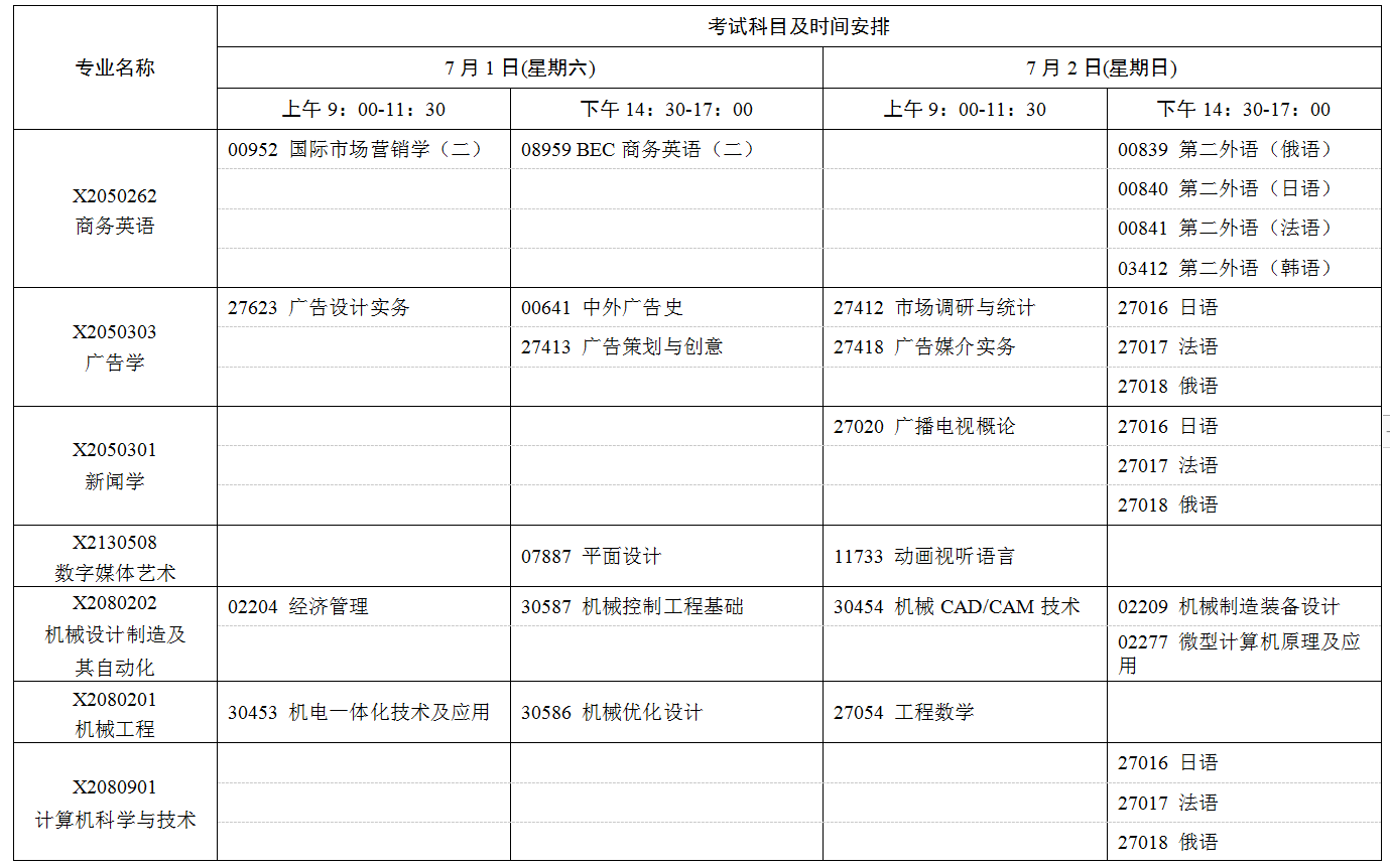 2023年7月江蘇省自學考試考試日程表