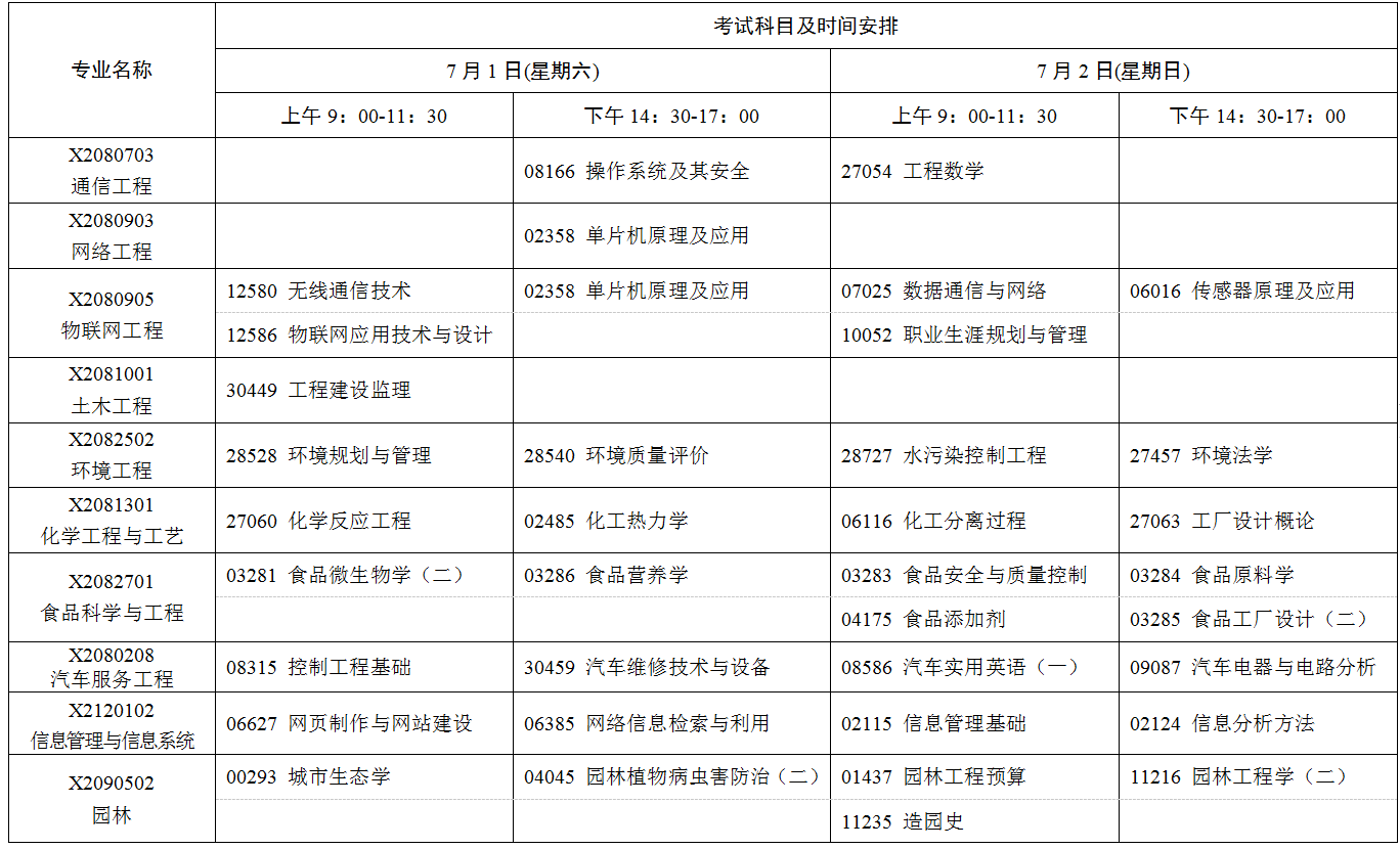 2023年7月江蘇省自學考試考試日程表