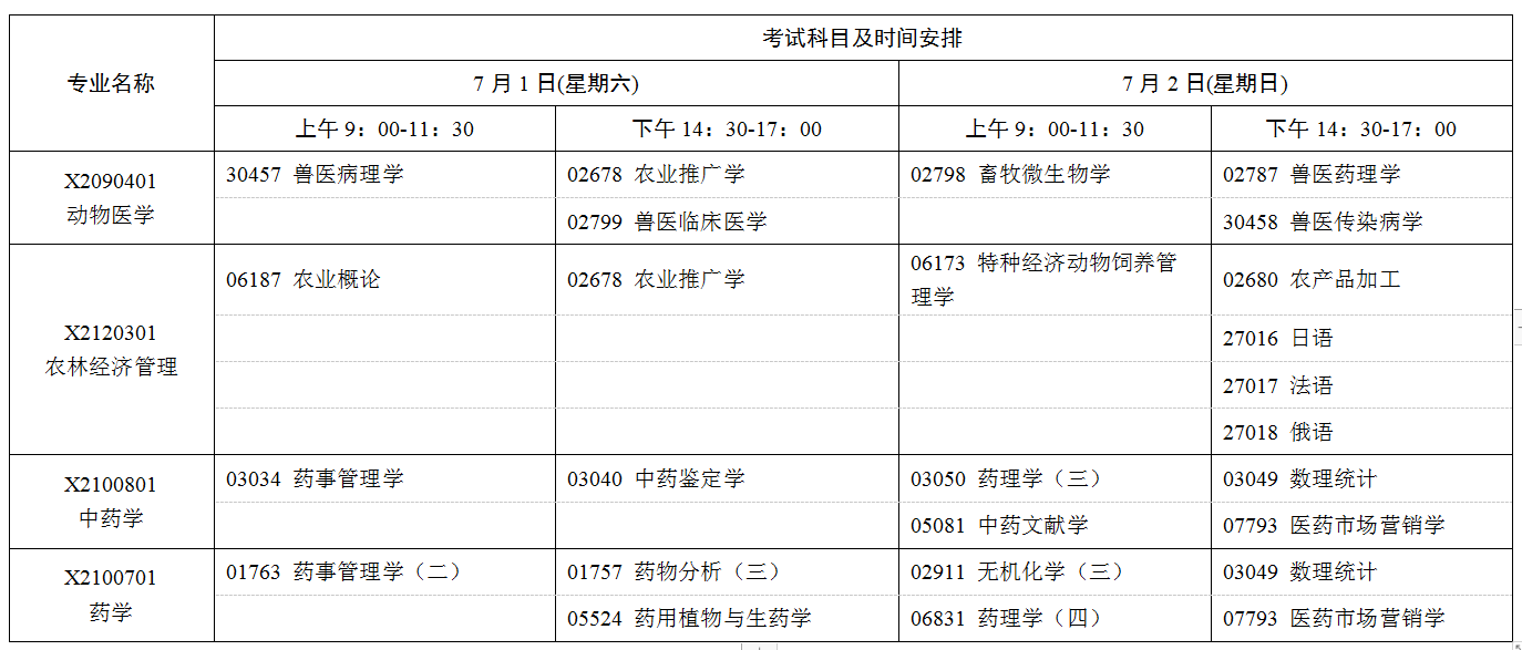 2023年7月江蘇省自學考試考試日程表