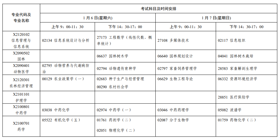 2024年1月江蘇省南京市自學考試考試日程表