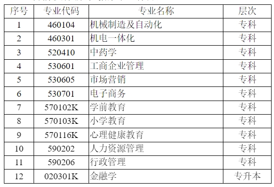 江蘇省自學考試
