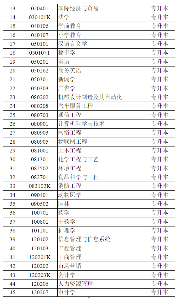 江蘇省自學考試