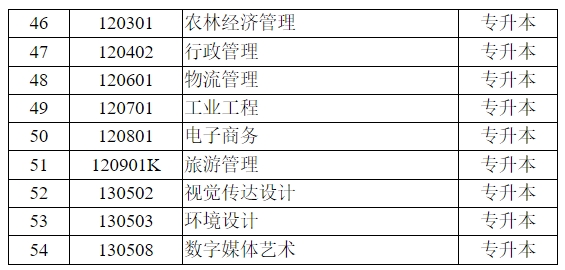 江蘇省自學考試