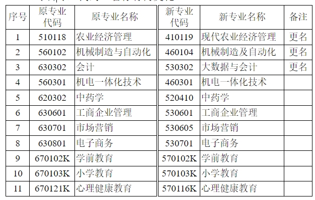 江蘇省自學考試