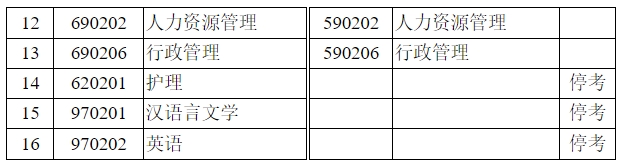 江蘇省自學考試