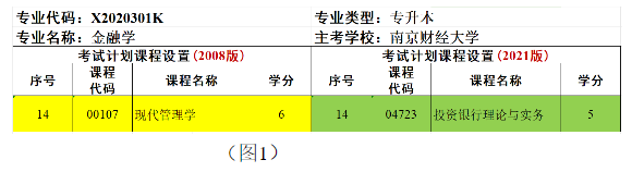 江蘇省自學考試