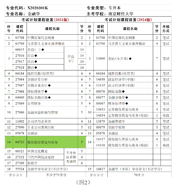 江蘇省自學考試
