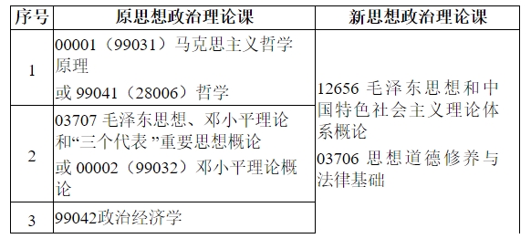 江蘇省自學考試