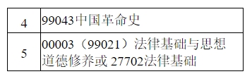 江蘇省自學考試