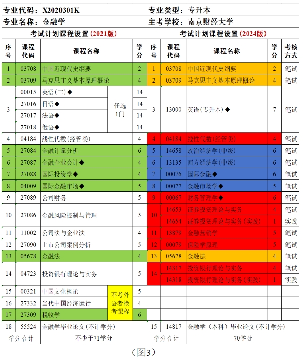 江蘇省自學考試