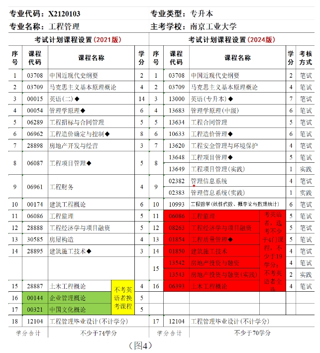 江蘇省自學考試