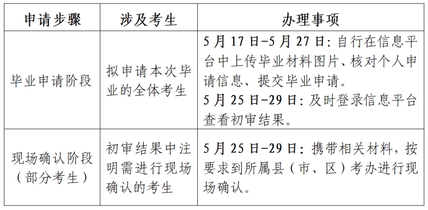 2024年上半年江蘇省自考畢業申請通告