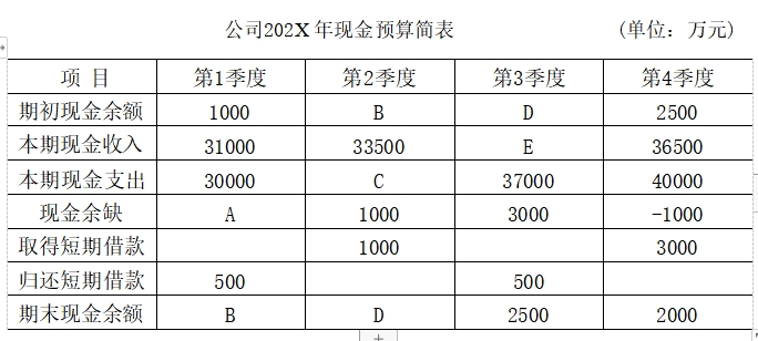 南京自考真題試卷
