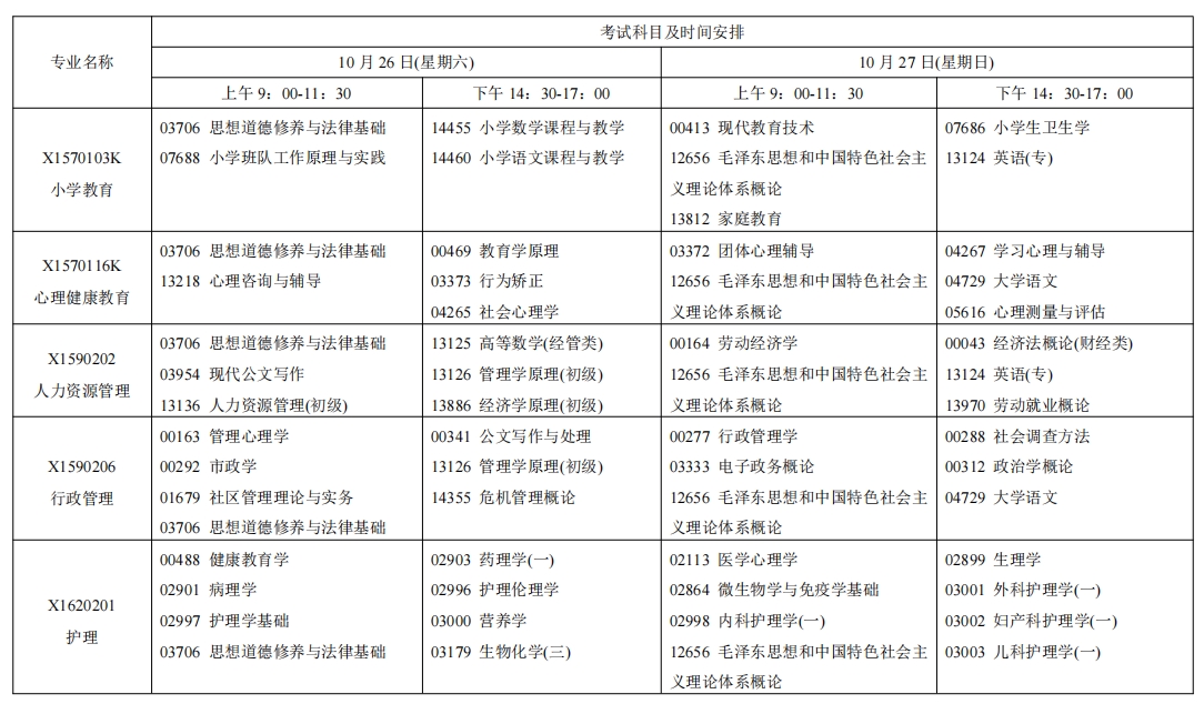 江蘇南京自考考試安排
