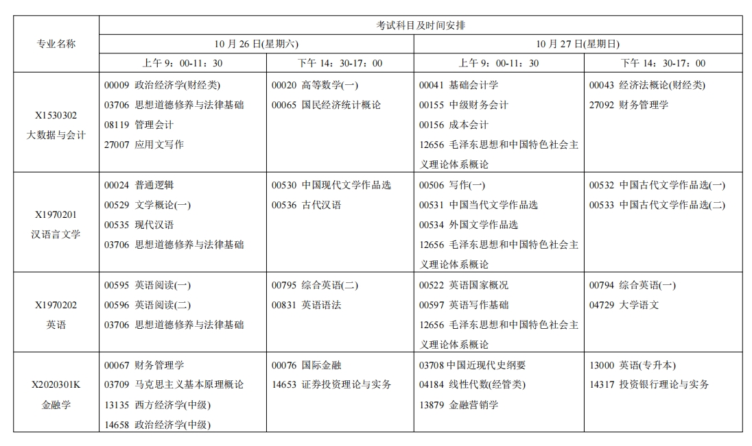 江蘇南京自考考試安排