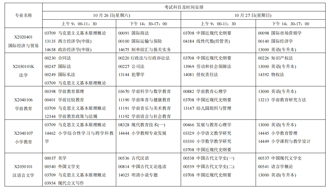 江蘇南京自考考試安排