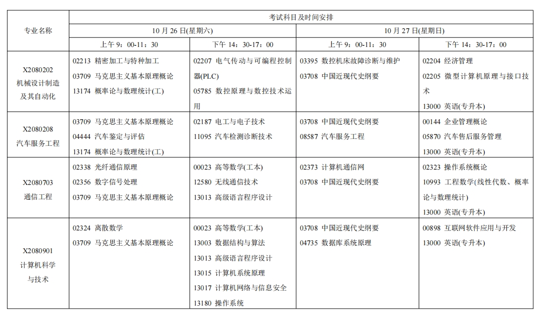 江蘇南京自考考試安排