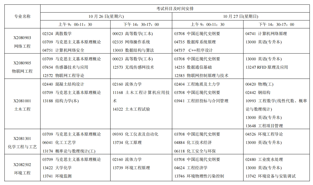 江蘇南京自考考試安排