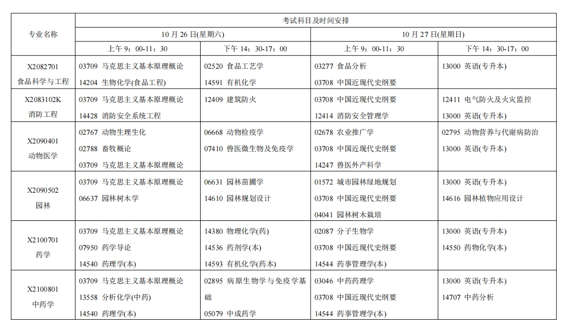 江蘇南京自考考試安排