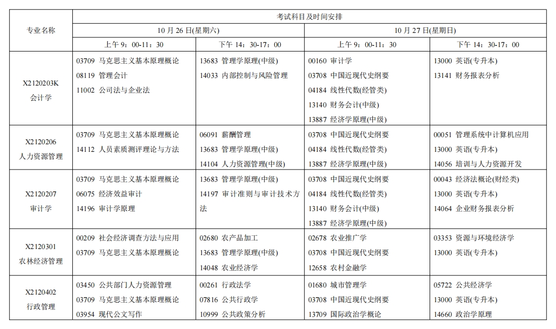 江蘇南京自考考試安排